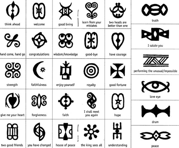 Adinkra Symbols: Exploring Ghana’s Heritage